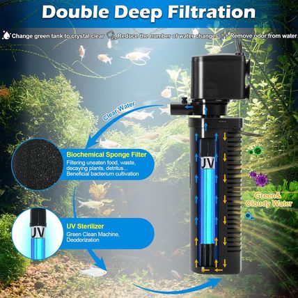 Aquarium Filter for 40-150 Gallon Tank, U-V Fish Tank Green Clean Machine Submer