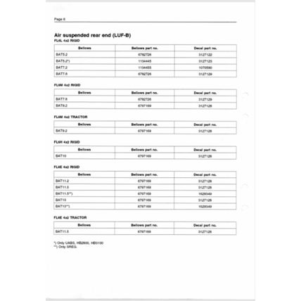Volvo Trucks Service Bulletins 1994 To 2001 PDF