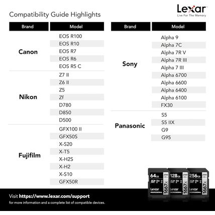 Lexar 128GB (2-Pack) Professional 1667X SD Card, UHS-II, C10, U3, V60, Full HD,
