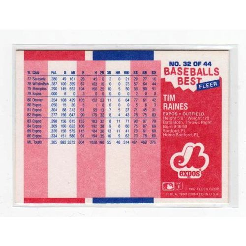 1987 Fleer Sluggers/Pitchers Tim Rock Raines card #32 – Expos - Oddball