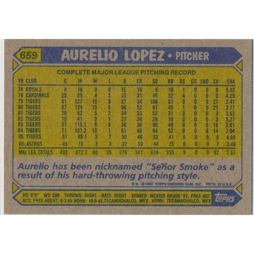 1987 Topps - #659 - Aurelio Lopez