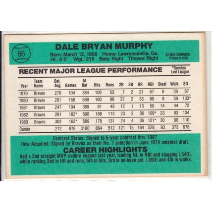 1984 Donruss Dale Murphy baseball card 66