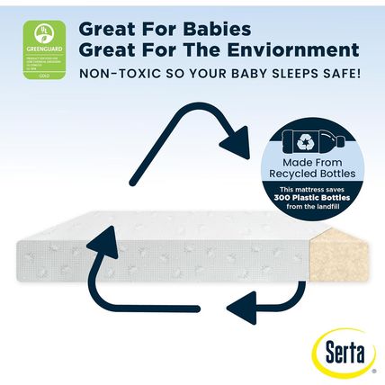 Serta Perfect Slumber Dual Sided Crib and Toddler Mattress - Waterproof - Hypoal