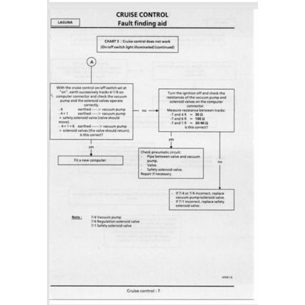 Renault Laguna Volume 1 Diag 6 Manual 1998 DIAG6 7711198310 PDF