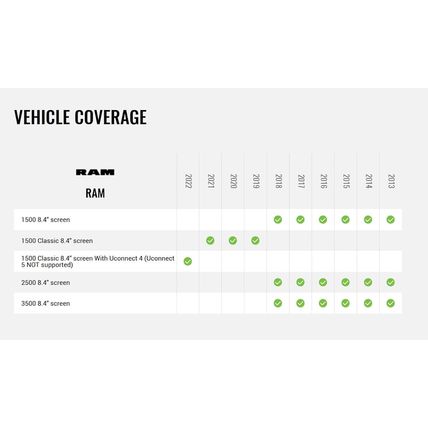 Idatalink Maestro RAM1 Radio Installation Kit Compatible with 13-18 Ram 1500 250