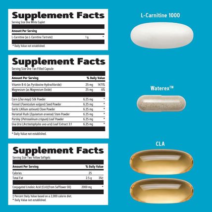 GNC Total Lean Burn and Define Vitapak Program for Men & Women, 5-In-1 Pack for