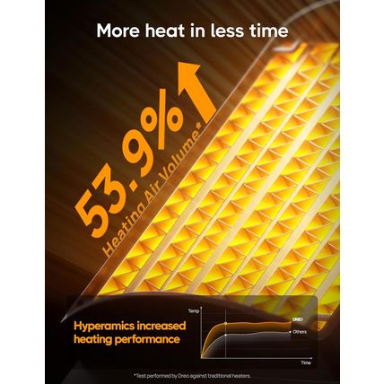 Dreo Space Heater, Portable Electric Heaters for Indoor Use with Thermostat and