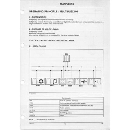 Citroen Xsara Picasso Diagnosis Service Manual Multiplexing BSI 99 BRE0617GB PDF