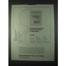 1966 Panhandle Eastern Pipe Line Ad - Growth