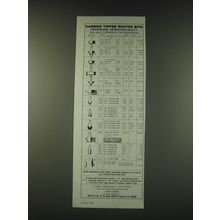 1988 MLCS Carbide Tipped Router Bits Ad