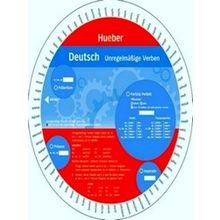 Wheel Deutsch