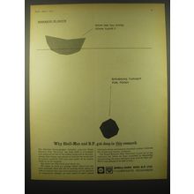 1965 Shell-Mex BP Oil Ad - Research in Depth What are you doing down there?