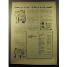 1959 Successful Farming Magazine Ad - Barrage where it does most good