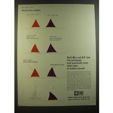 1964 Shell-Mex and BP Ad - Prototypical Humour