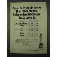 1972 Ajax Dishwashing Liquid Ad - Better Than Other