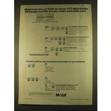 1980 Mobil Oil Ad - Thank You For $47.9 Billion