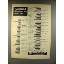 1959 Sierra Bullet Ad - Specific for Every Shooter!