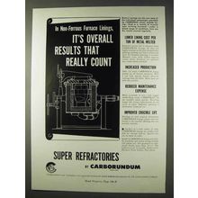 1947 Carborundum Super Refractories Ad - Results