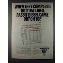 1980 Volkswagen Rabbit Diesel Ad - Bottom Lines