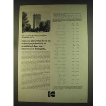 1976 Kodak Research Laboratories Ad - Cell Biologists