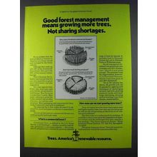 1980 American Forest Institute Ad - Growing More Trees
