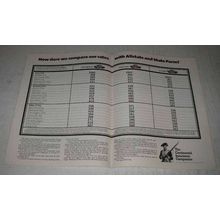 1974 Continental Insurance Ad - How Dare We Compare