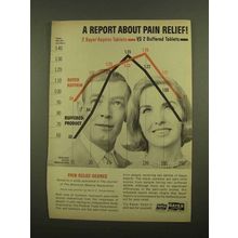 1965 Bayer Aspirin Ad - A Report About Pain Relief!