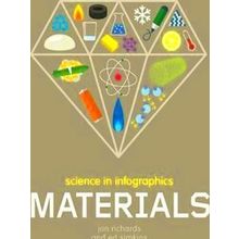 Science in Infographics: Materials