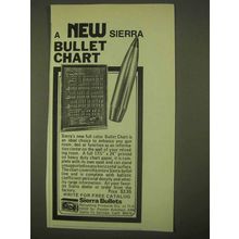 1974 Sierra Bullets Ad - Bullet Chart
