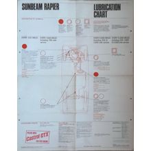 SUNBEAM RAPIER Series I, II, III, IIIa, IV & V CASTROL LUBRICATION CHART