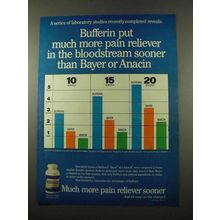 1975 Bufferin Medicine Ad - More in Bloodstream