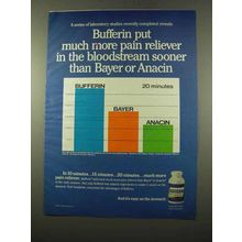 1975 Bufferin Medicine Ad - More Pain Reliever