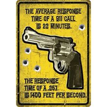 Average Response Time