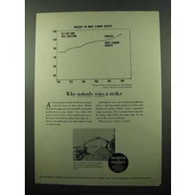1969 Warner & Swasey Hopto Hydraulic Backhoe Ad