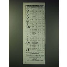 1989 MLCS Carbide Tipped Router Bits Ad - Carbide tipped router bits