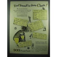 1942 Dole Pineapple Products Ad - Find Yourself