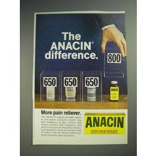 1980 Anacin Ad - The Anacin Difference