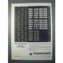 1966 Freuhauf Corporation Ad - Sales and Earnings