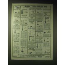 1989 Grizzly Imports Carbide Tipped Router Bits Ad