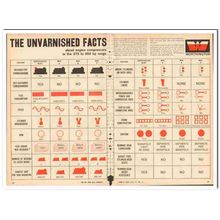 WORTHINGTON CORP 1959 Unvarnished Facts engine compressors vintage ad