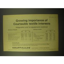 1966 Courtaulds Fibres and Textiles Ad - Growing importance of Courtaulds