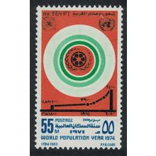 Egypt World Population Year 1974 MNH SG#1225