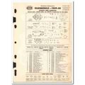 rochester carburetors 1949-50 oldsmobile auto c...