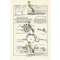 Woollen Manufacture (1), Book Illustration (Pri...