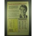1976 La Salle Extension University Ad - Look Who's Smiling Now!
