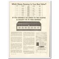 HEATH COMPANY 1964 Heathkit AR-13A FM Stereo Re...