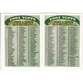 2002 Topps complete Traded and Rookies checklis...