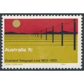 Centenary of Overland Telephone Line - Australi...