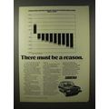1975 Fiat Car Ad - There Must Be A Reason