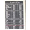 ESTIMATED PRODUCTION OF ICE CREAM 1949-1950 by ...